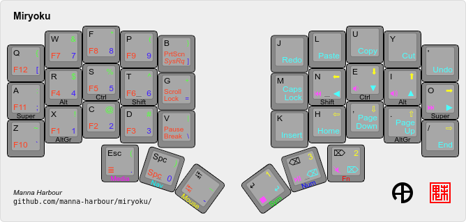 Miryoku keyboard layout