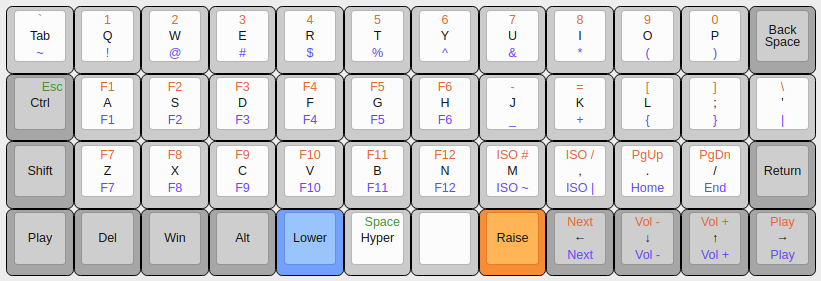 Default layout on the Planck keyboard