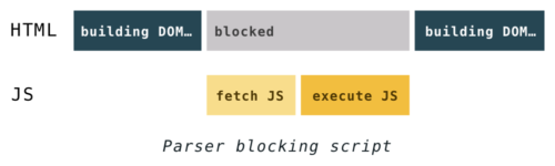 Diagram of JavaScript normal loading order