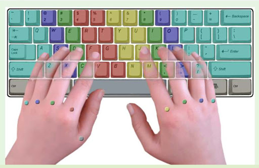 Staggered keyboard with finger positions