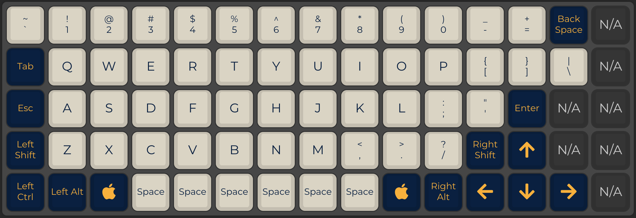 ortholinear 75